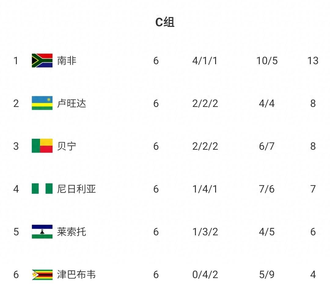 关于非洲球员因伤无缘重要比赛，局势或将受影响的信息