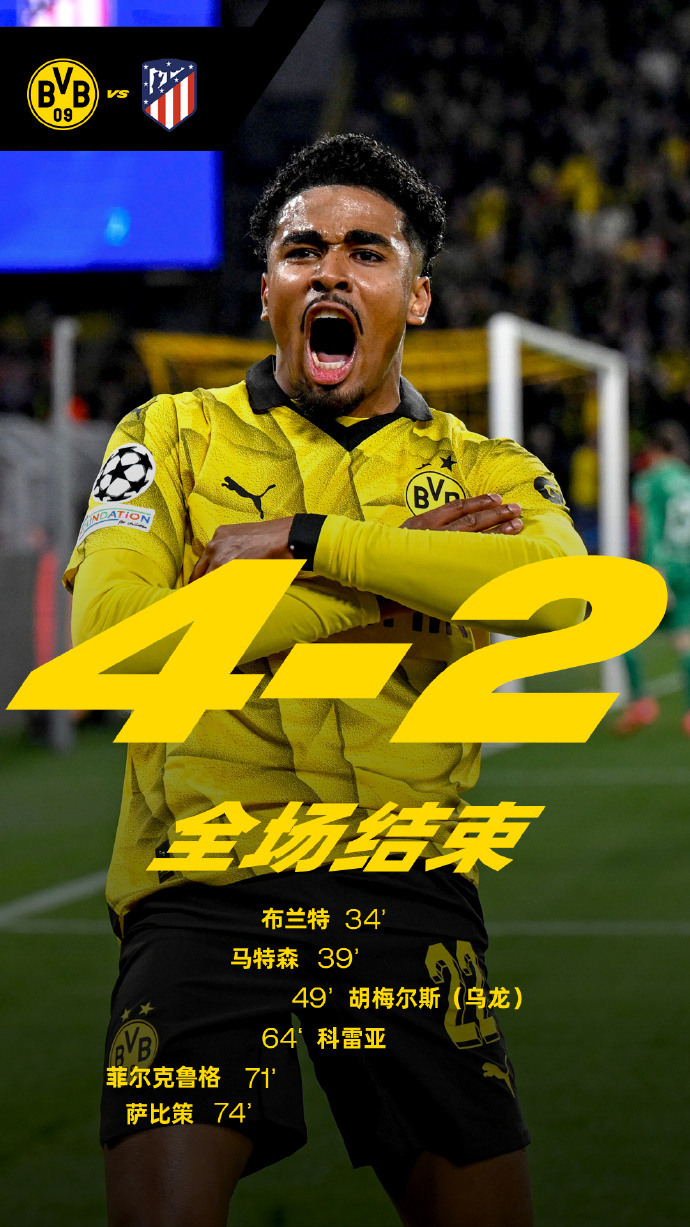 多特蒙德主场击败对手，信心大增